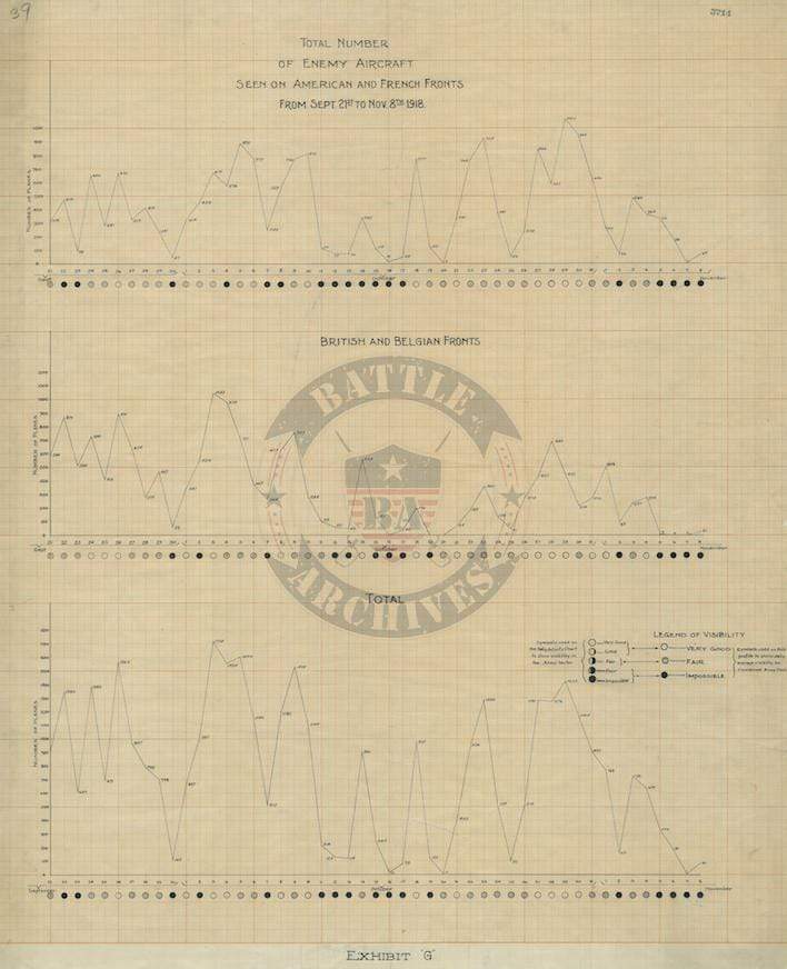 Battle Archives Map Air War 1918