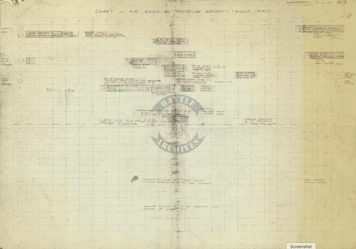 Battle Archives Map Army Air Corps #5-Attacks in August 1945