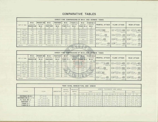 Comparative Tables of World War II American and German Tanks – M4A1 ...