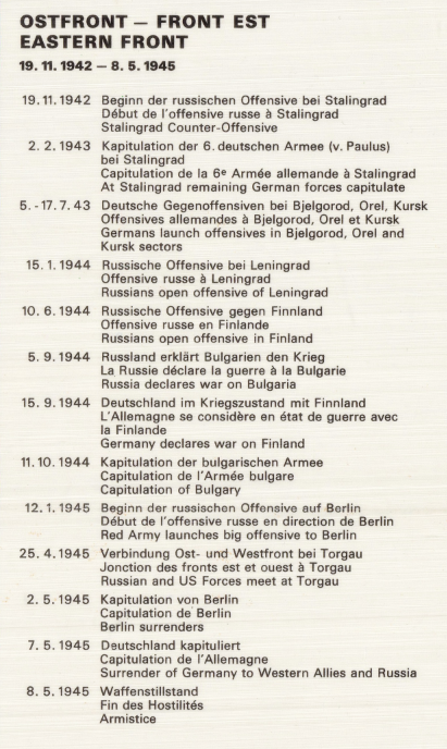 European Theater of Operations – 1939–1945 World War II Strategic Map